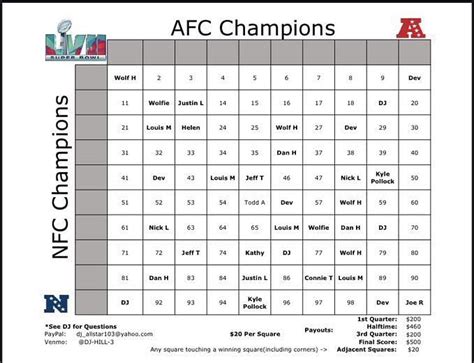 how do football squares work|Super Bowl Squares, explained: Rules, best squares, how to play .